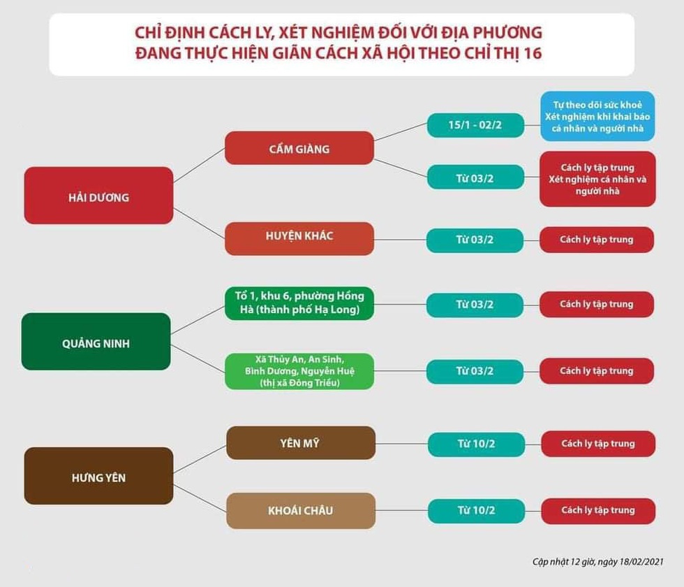TP.HCM cách ly tập trung tất cả người từng đến Hải Dương từ ngày 3-2 - Ảnh 2. TP.HCM cách ly tập trung tất cả người từng đến Hải Dương từ ngày 3-2 - Ảnh 2.