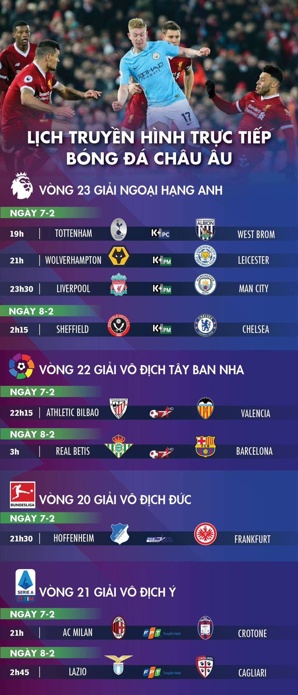 Lịch trực tiếp bóng đá châu Âu 7-2: Đại chiến Liverpool - Man City - Ảnh 1. Lịch trực tiếp bóng đá châu Âu 7-2: Đại chiến Liverpool - Man City - Ảnh 1.