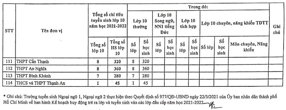 TP.HCM công bố chỉ tiêu tuyển sinh lớp 10 từng trường THPT công lập - Ảnh 4.