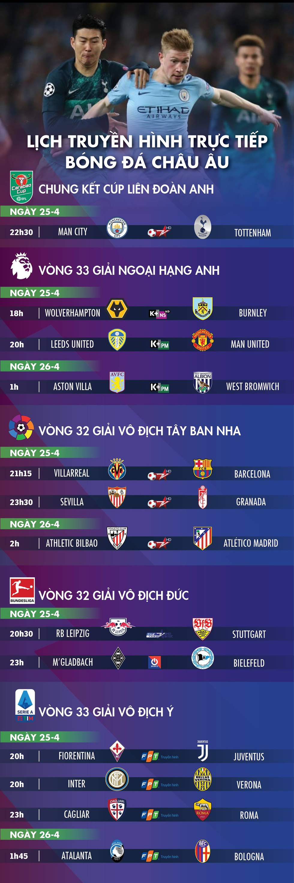 Lịch trực tiếp bóng đá châu Âu: Man City và Tottenham tranh chức vô địch - Ảnh 1. Lịch trực tiếp bóng đá châu Âu: Man City và Tottenham tranh chức vô địch - Ảnh 1.