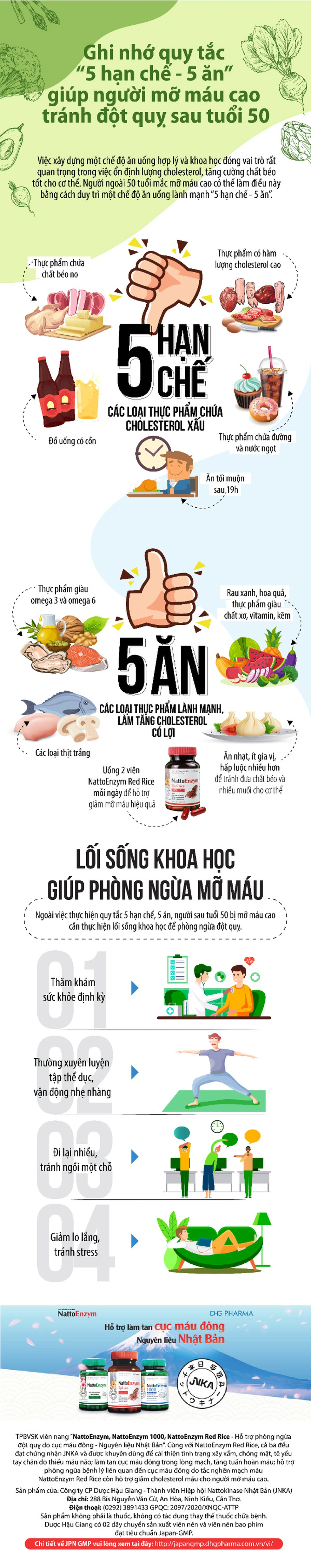 Ghi nhớ quy tắc ‘5 hạn chế - 5 ăn’ giúp người mỡ máu cao tránh đột quỵ sau tuổi 50 - Ảnh 1. Ghi nhớ quy tắc ‘5 hạn chế - 5 ăn’ giúp người mỡ máu cao tránh đột quỵ sau tuổi 50 - Ảnh 1.