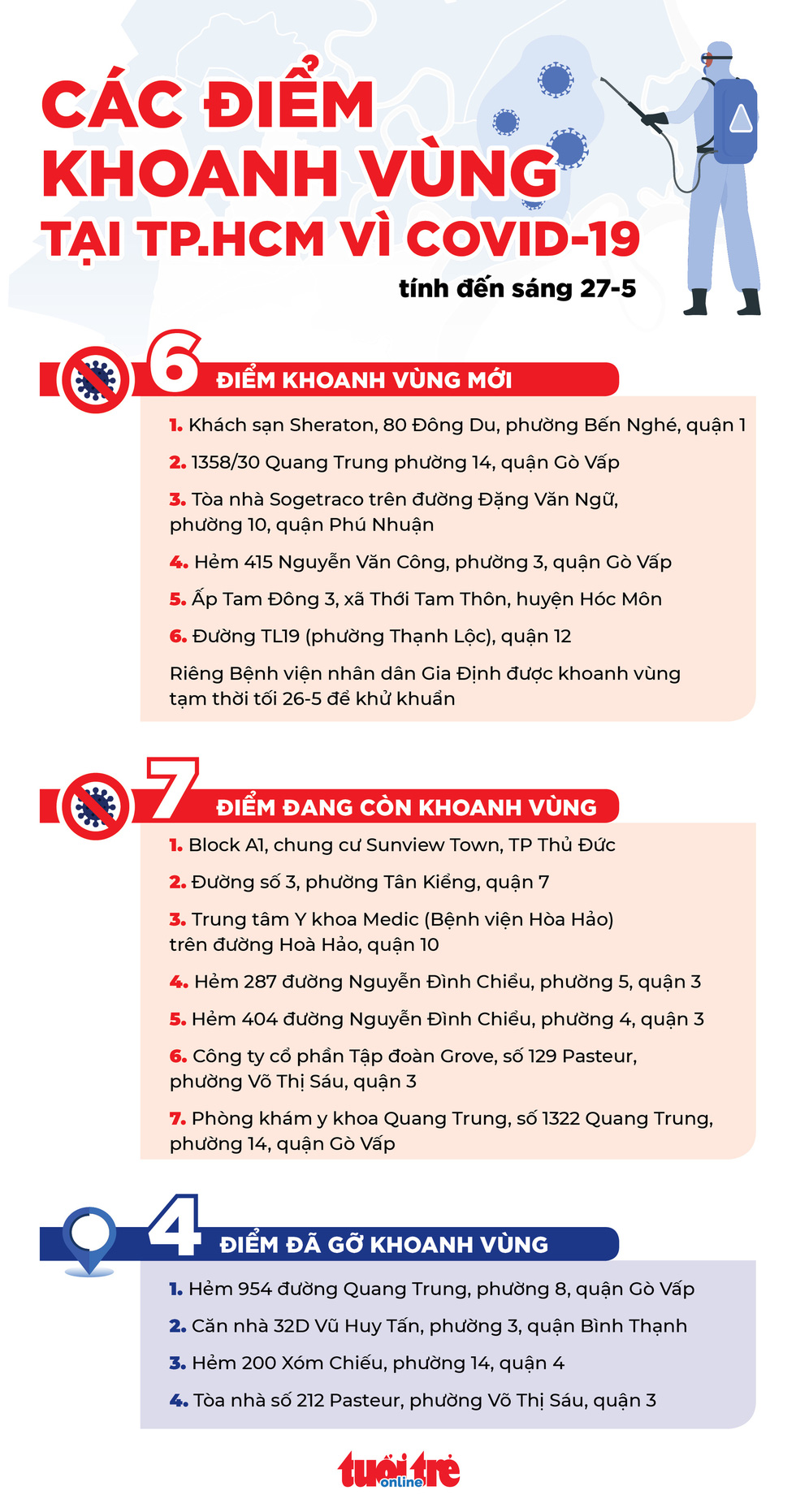 Thêm nhiều điểm ở TP.HCM khoanh vùng vì COVID-19 - Ảnh 1.