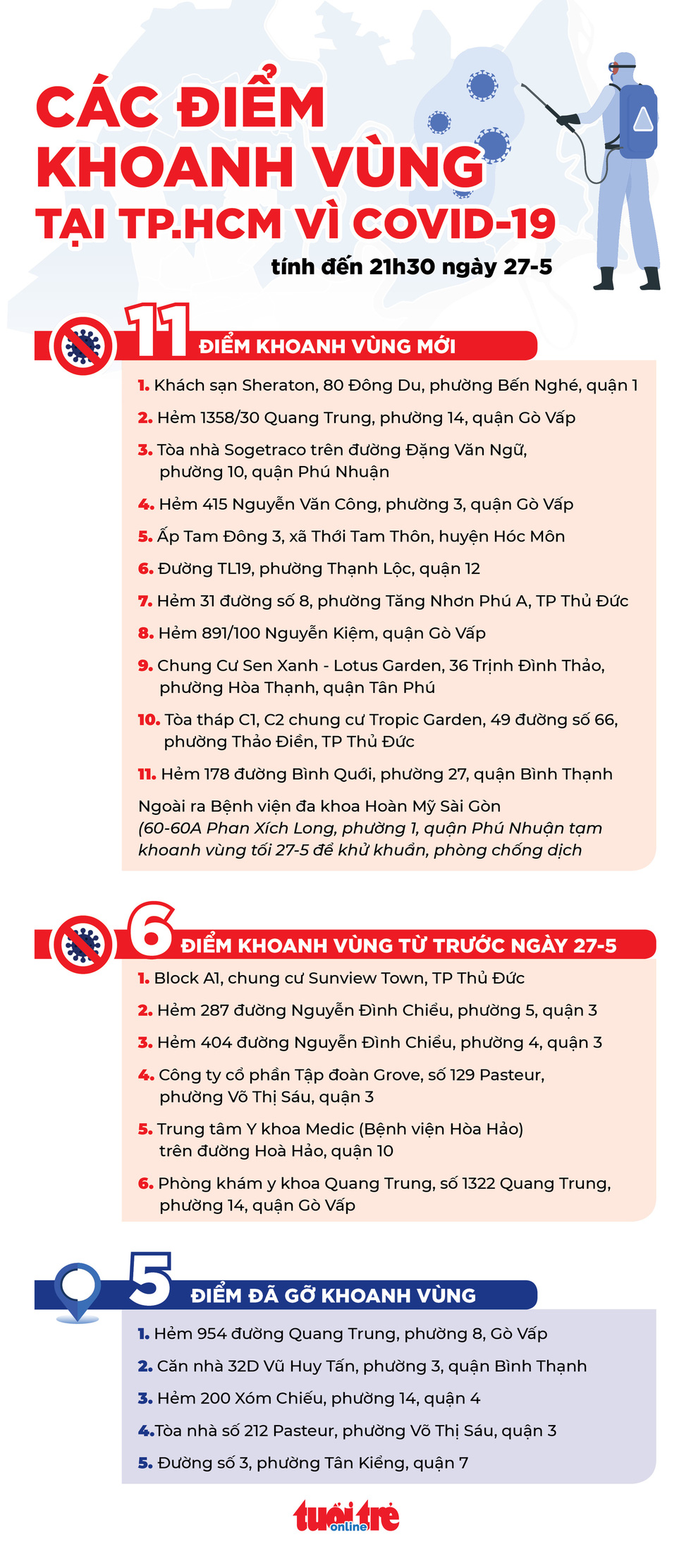 Cập nhật: Thêm nhiều điểm ở TP.HCM khoanh vùng vì COVID-19 - Ảnh 1.