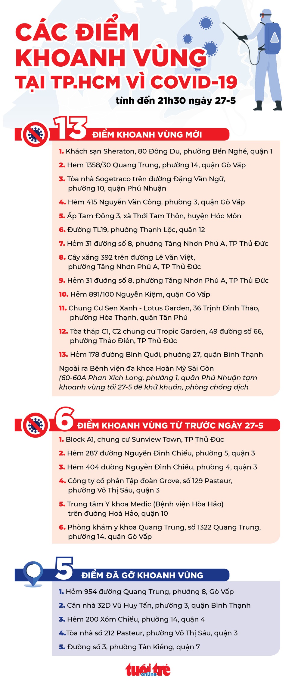 Cập nhật: Thêm nhiều điểm ở TP.HCM khoanh vùng vì COVID-19 - Ảnh 1. Cập nhật: Thêm nhiều điểm ở TP.HCM khoanh vùng vì COVID-19 - Ảnh 1.