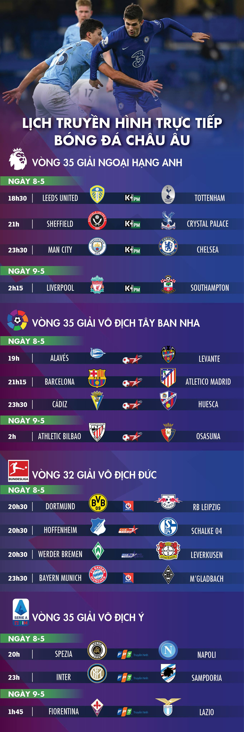 Lịch trực tiếp bóng đá châu Âu: Man City - Chelsea, Barca - Atletico Madrid - Ảnh 1. Lịch trực tiếp bóng đá châu Âu: Man City - Chelsea, Barca - Atletico Madrid - Ảnh 1.