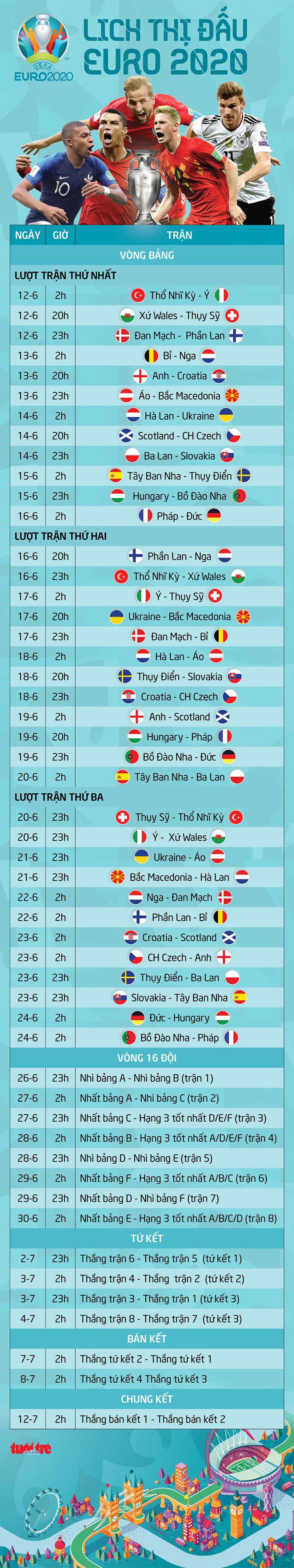 Lịch thi đấu 51 trận tại vòng chung kết Euro 2020 - Ảnh 1.