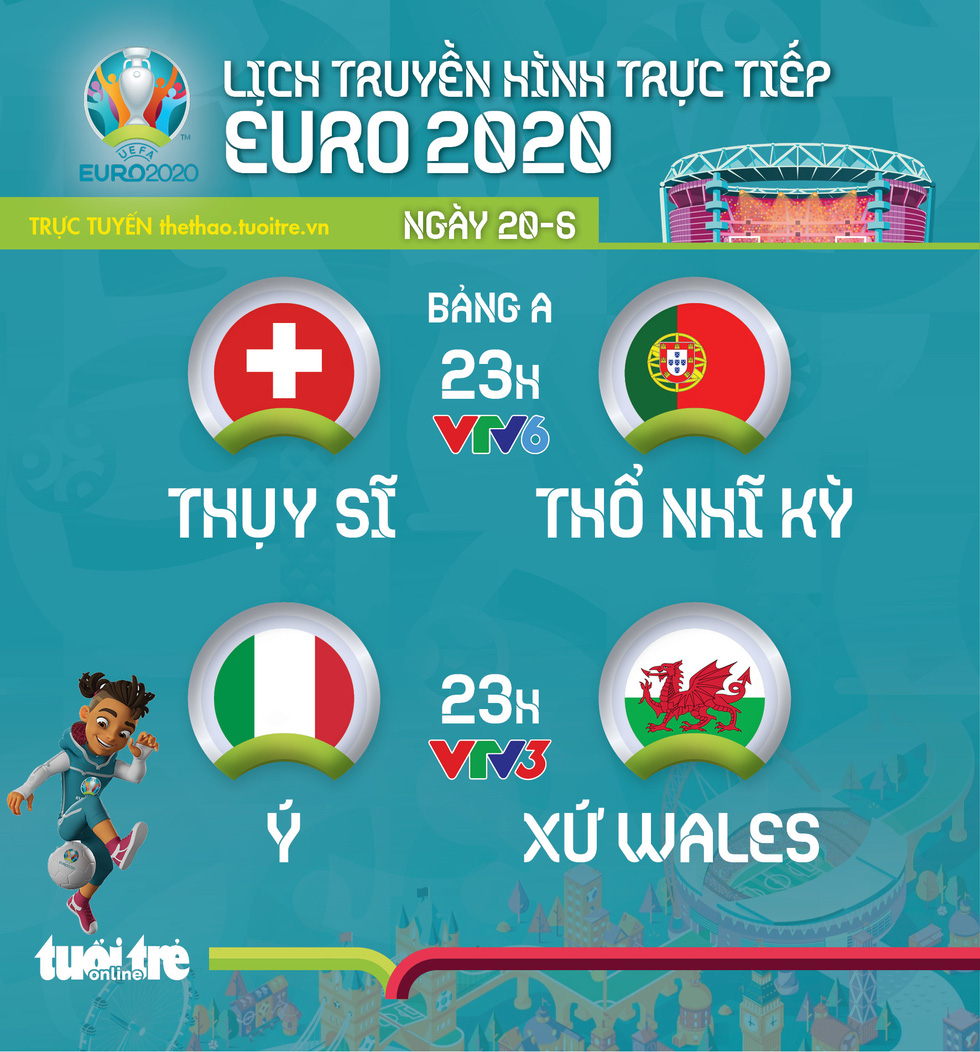 Lịch trực tiếp Euro 2020 ngày 20-6: Thụy Sỹ- Thổ Nhĩ Kỳ, Ý - Xứ Wales - Ảnh 1.