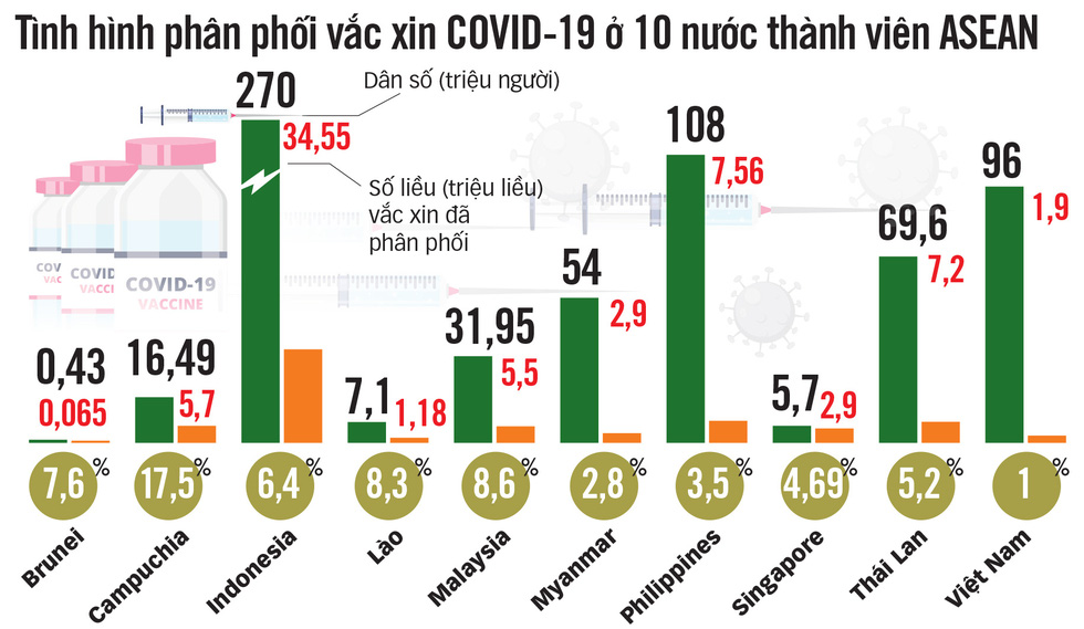 Việt Nam sẽ đạt miễn dịch cộng đồng trong năm nay? - Ảnh 5.