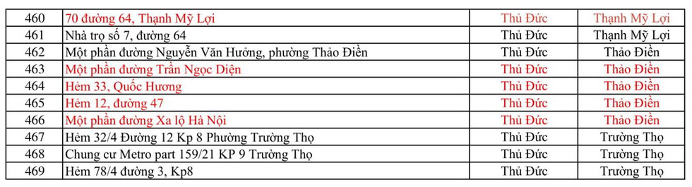 469 điểm phong tỏa ở TP.HCM để phòng, chống COVID-19 - Ảnh 10.