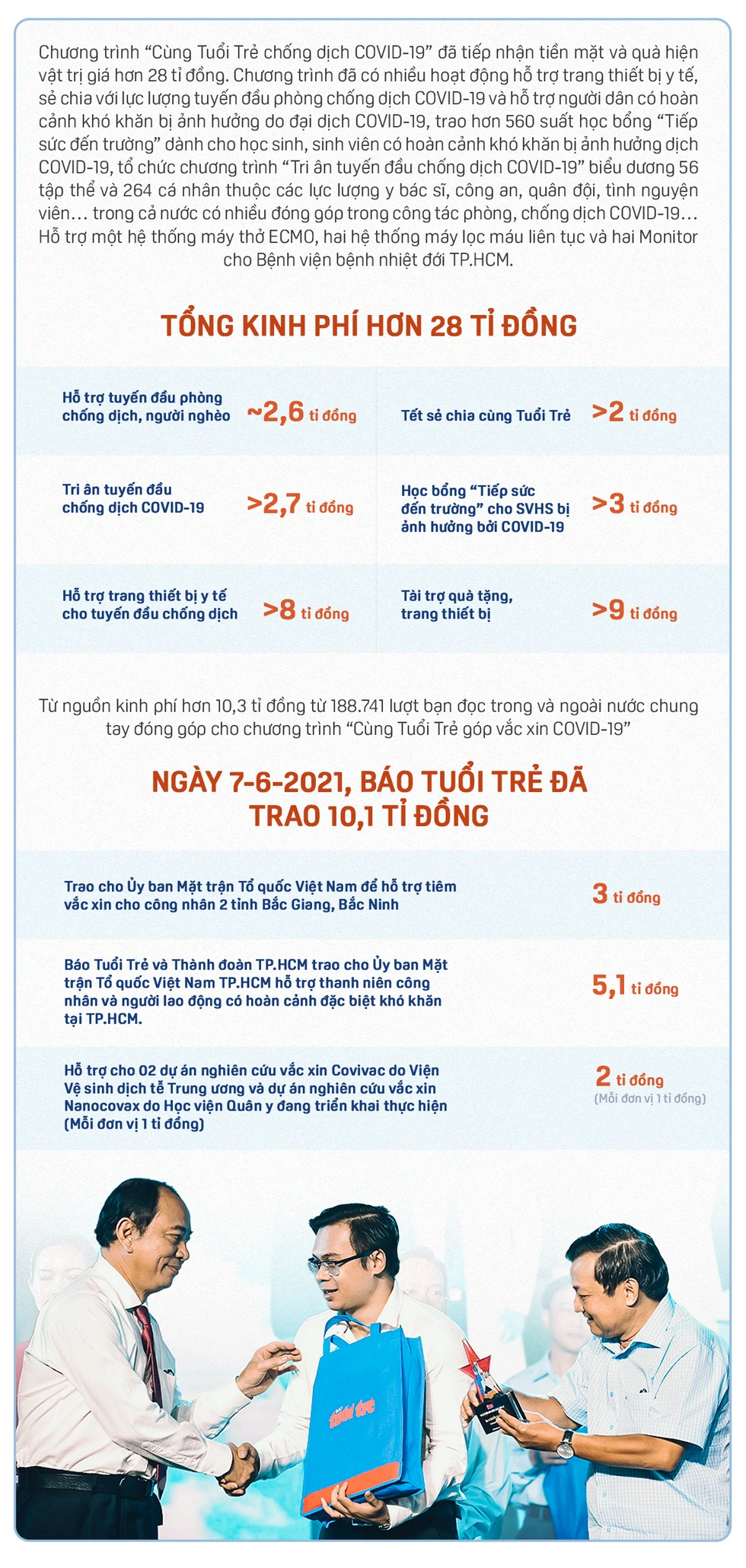 Hy vọng cuối năm 2021 có vắc xin ngừa COVID-19 made in Việt Nam - Ảnh 6. Hy vọng cuối năm 2021 có vắc xin ngừa COVID-19 made in Việt Nam - Ảnh 6.
