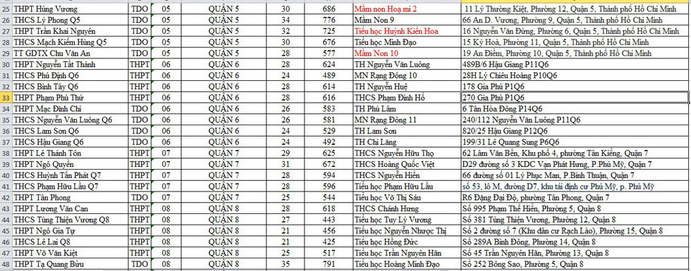 Danh sách điểm lấy mẫu xét nghiệm cho thí sinh thi tốt nghiệp THPT tại TP.HCM - Ảnh 3.