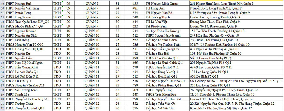 Danh sách điểm lấy mẫu xét nghiệm cho thí sinh thi tốt nghiệp THPT tại TP.HCM - Ảnh 4.