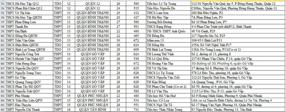 Danh sách điểm lấy mẫu xét nghiệm cho thí sinh thi tốt nghiệp THPT tại TP.HCM - Ảnh 5.