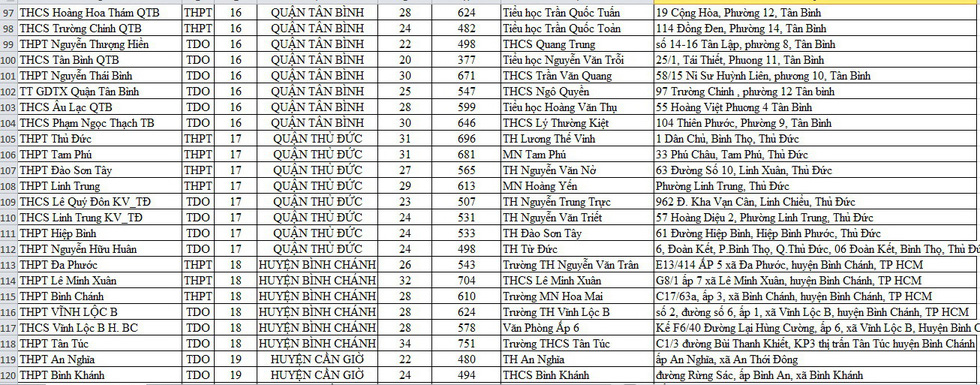 Danh sách điểm lấy mẫu xét nghiệm cho thí sinh thi tốt nghiệp THPT tại TP.HCM - Ảnh 6.