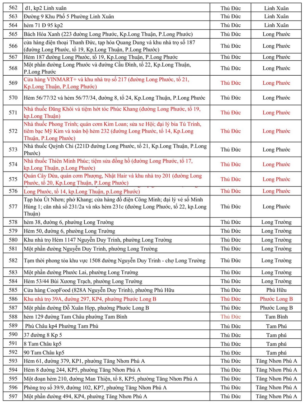 636 điểm phong tỏa ở TP.HCM - Ảnh 13.