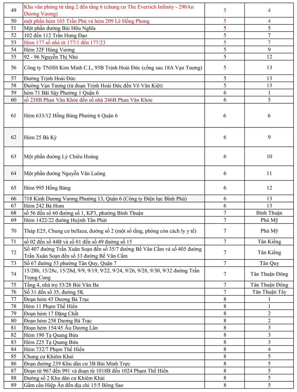 636 điểm phong tỏa ở TP.HCM - Ảnh 3.