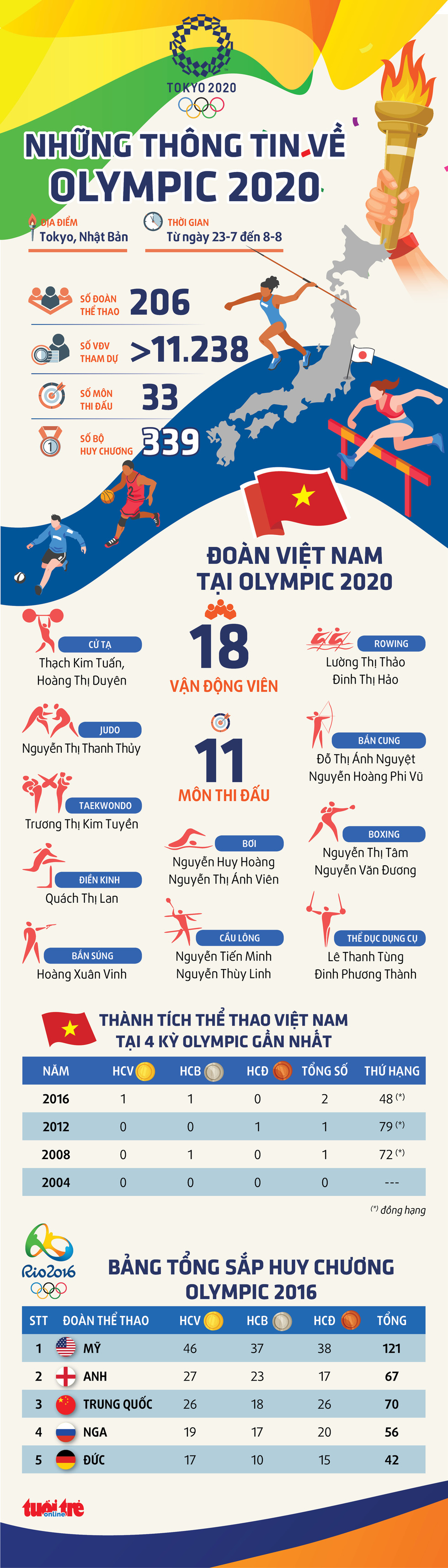 Lễ khai mạc Olympic 2020: Bắt đầu diễn hành, đoàn Hy Lạp xuất hiện đầu tiên - Ảnh 18.