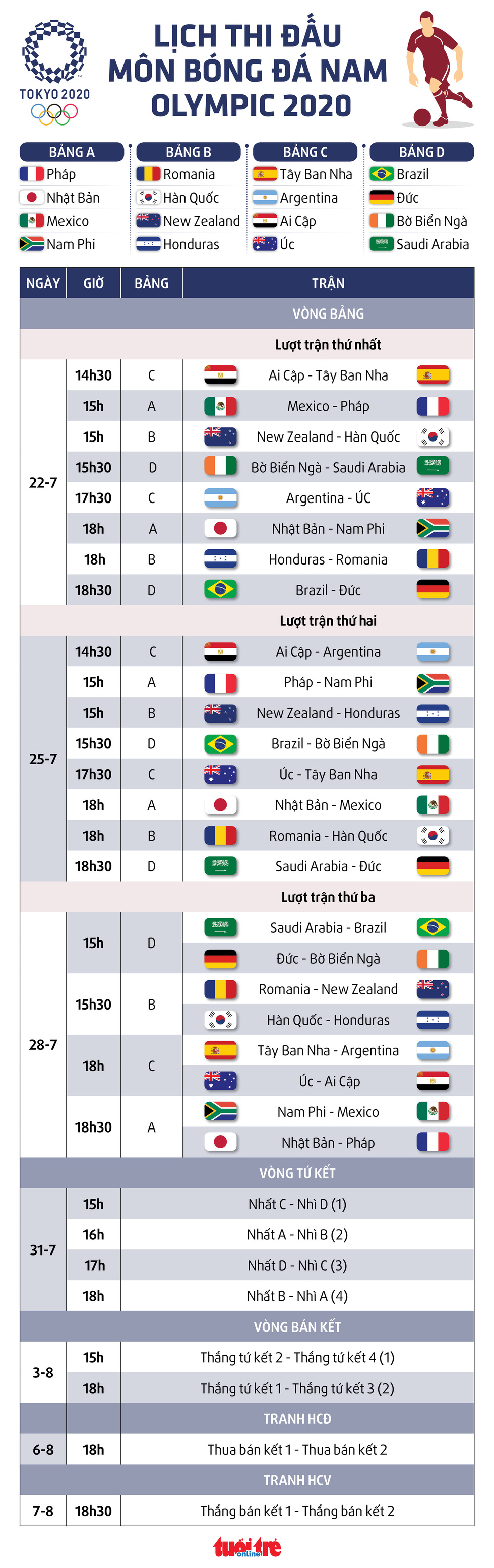 Lịch thi đấu môn bóng đá nam Olympic Tokyo 2020 - Ảnh 1. Lịch thi đấu môn bóng đá nam Olympic Tokyo 2020 - Ảnh 1.