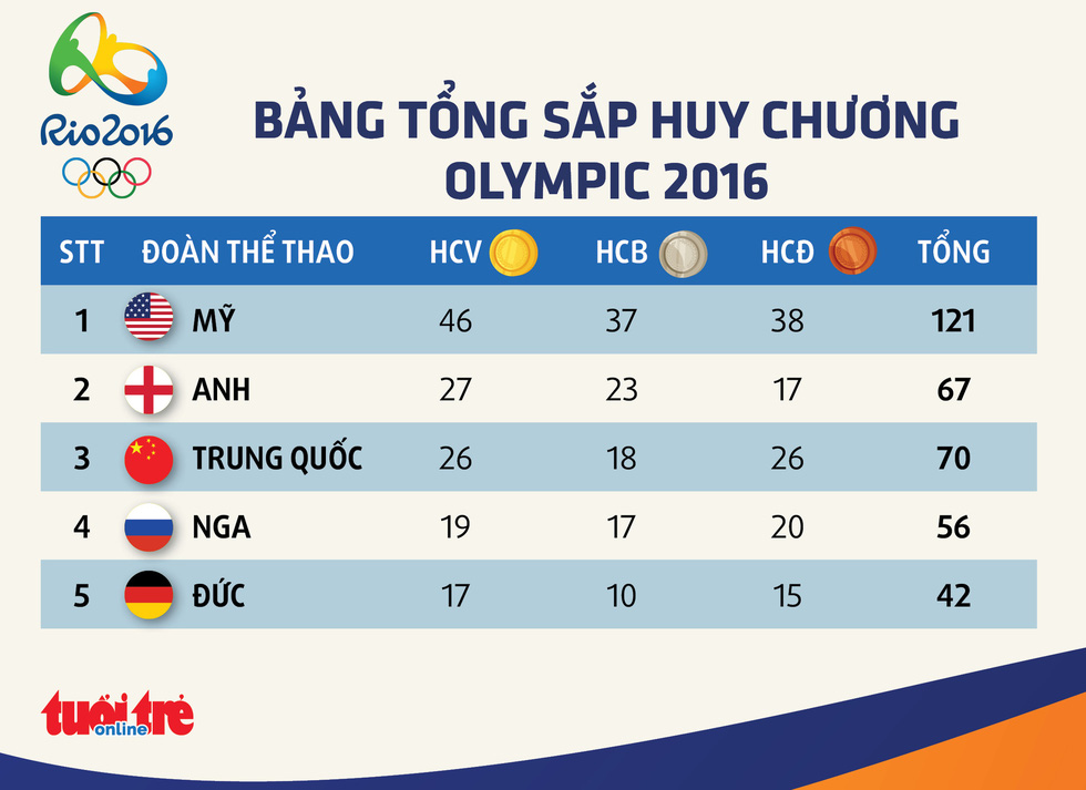 Đài lửa đã được thắp sáng, Olympic 2020 chính thức khai mạc - Ảnh 16. Đài lửa đã được thắp sáng, Olympic 2020 chính thức khai mạc - Ảnh 16.
