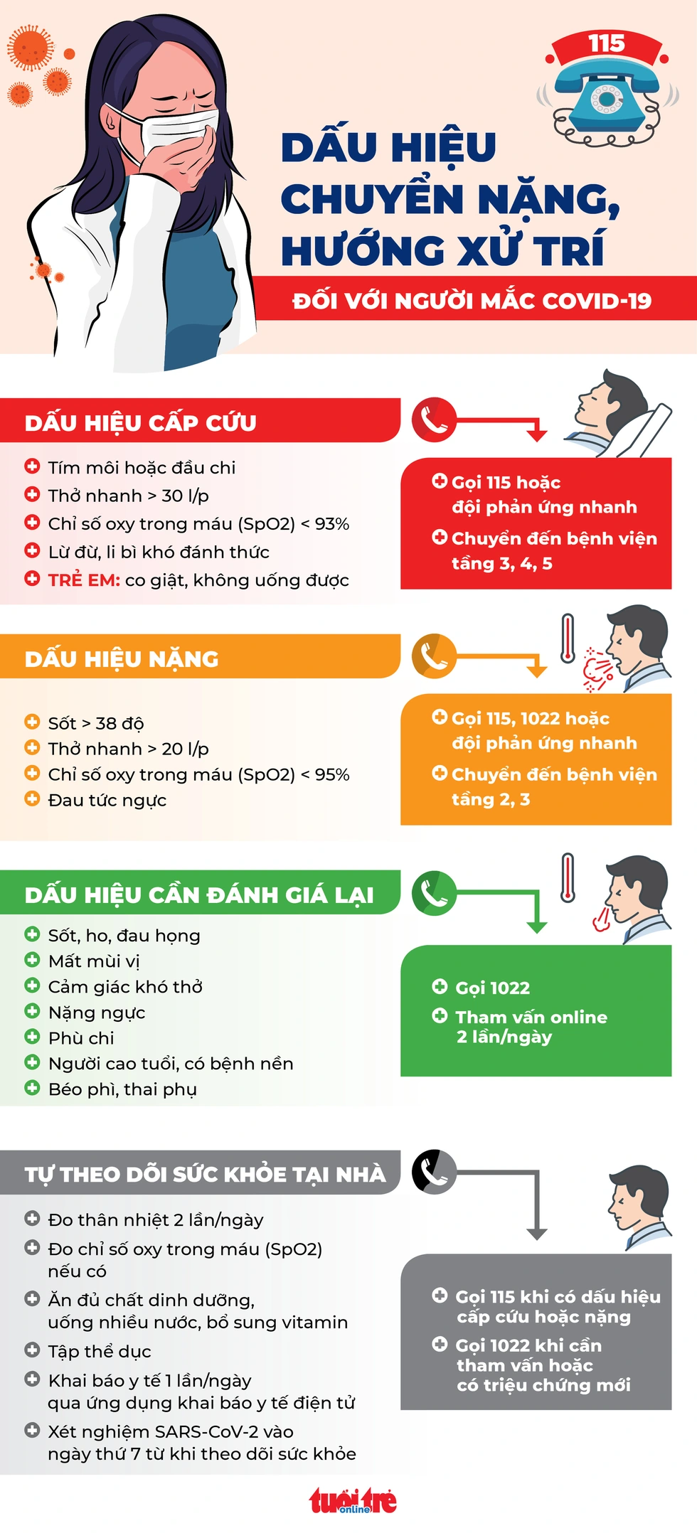 Dấu hiệu nhận biết, hướng xử trí người mắc COVID-19 chuyển nặng - Ảnh 1. Dấu hiệu nhận biết, hướng xử trí người mắc COVID-19 chuyển nặng - Ảnh 1.