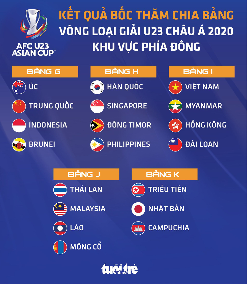 Việt Nam gặp Myanmar, Hồng Kông và Đài Loan ở vòng loại U23 châu Á 2022 - Ảnh 1. Việt Nam gặp Myanmar, Hồng Kông và Đài Loan ở vòng loại U23 châu Á 2022 - Ảnh 1.