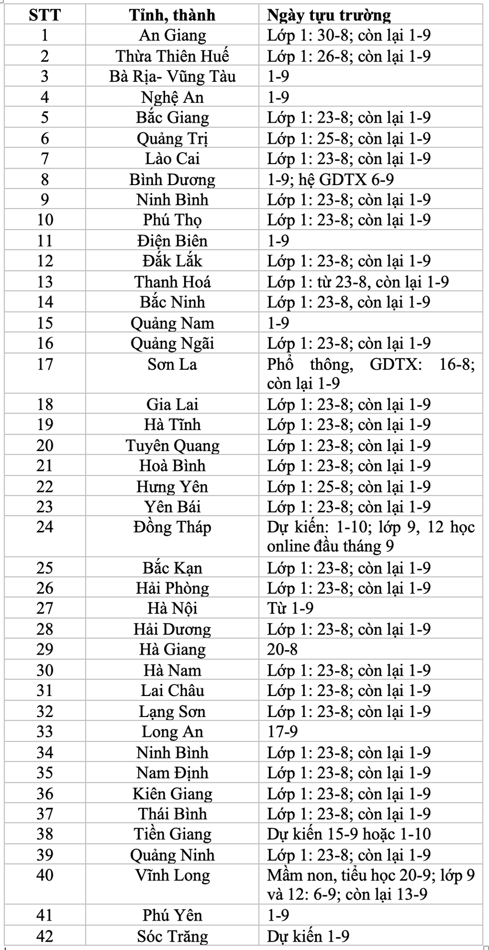 Lịch tựu trường của học sinh 42 tỉnh, thành trong năm học mới - Ảnh 2.