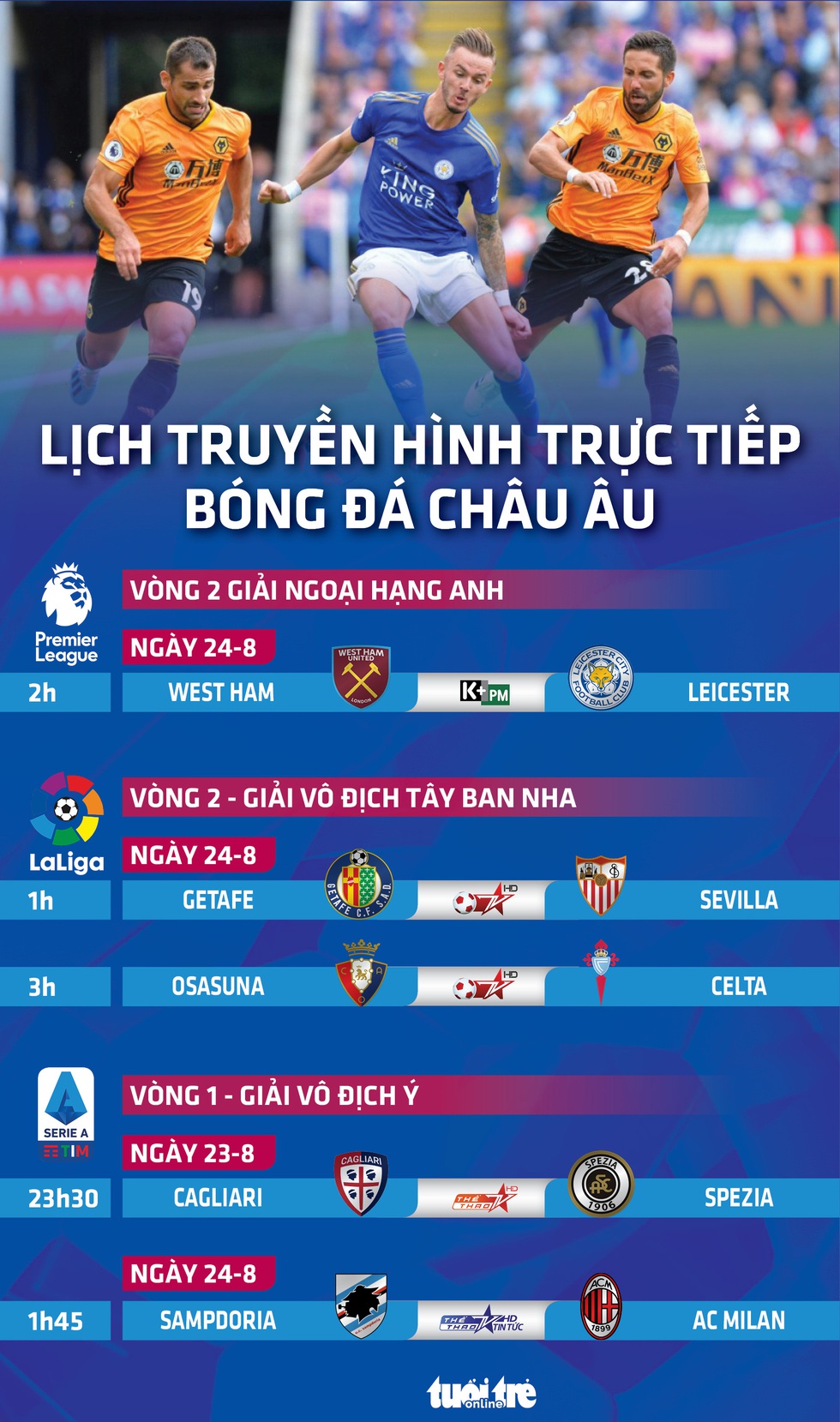Lịch trực tiếp bóng đá châu Âu ngày 24-8: 5 trận đấu muộn đáng xem - Ảnh 1. Lịch trực tiếp bóng đá châu Âu ngày 24-8: 5 trận đấu muộn đáng xem - Ảnh 1.