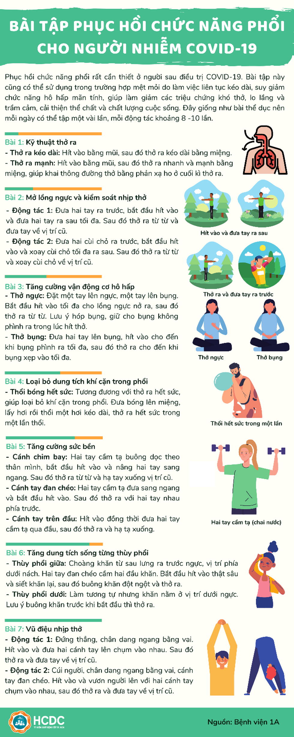 Bài tập phục hồi chức năng phổi cho người mắc COVID-19 - Ảnh 1. Bài tập phục hồi chức năng phổi cho người mắc COVID-19 - Ảnh 1.