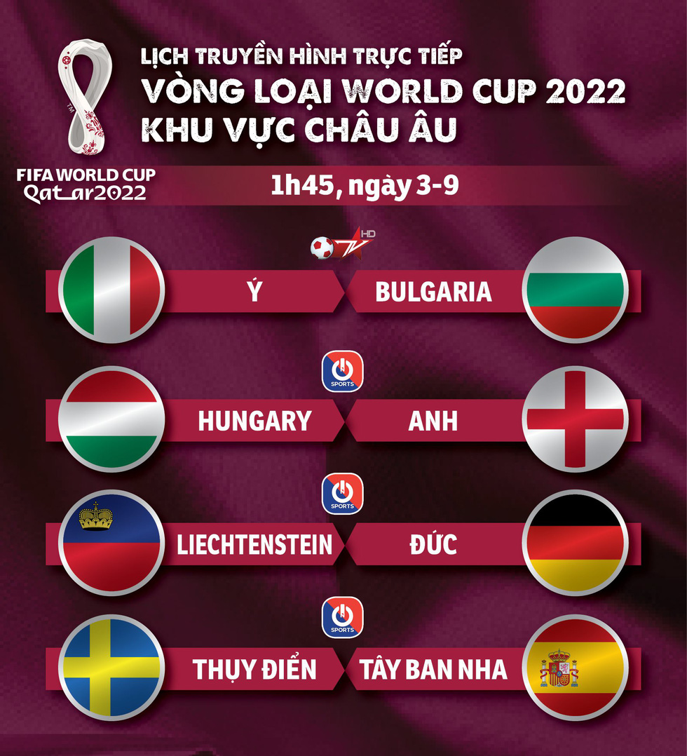 Lịch trực tiếp vòng loại World Cup 2022 châu Âu: Ý, Anh, Đức và Tây Ban Nha ra sân - Ảnh 1.