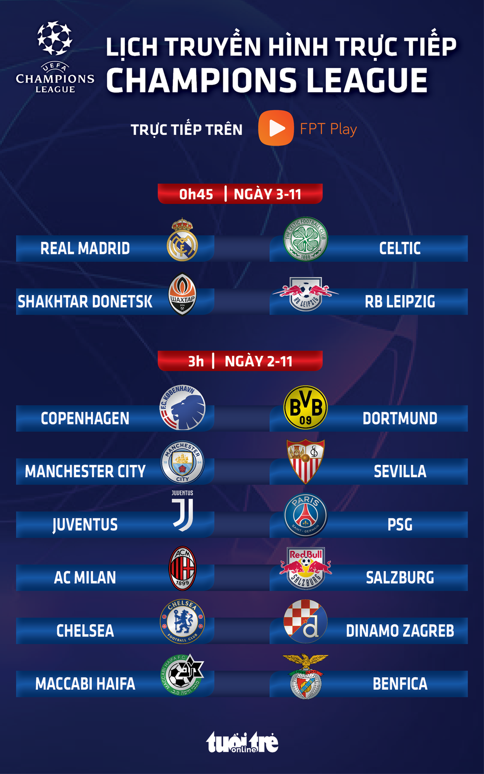 Lịch trực tiếp Champions League: Real, Man City, PSG, Milan thi đấu
