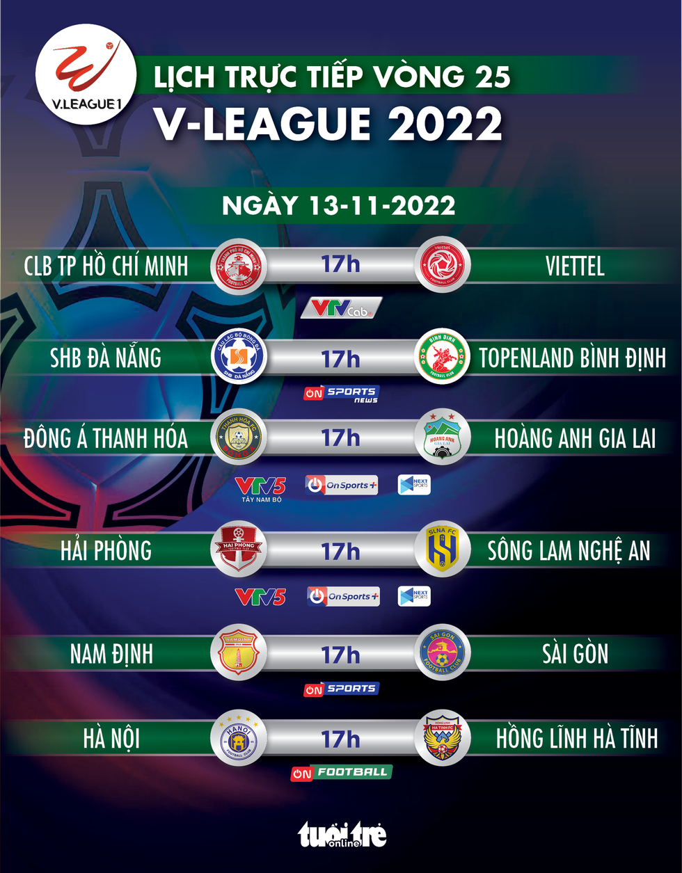 Lịch trực tiếp vòng 25 V-League 2022: Chung kết ngược; Hà Nội vô địch? - Ảnh 1.