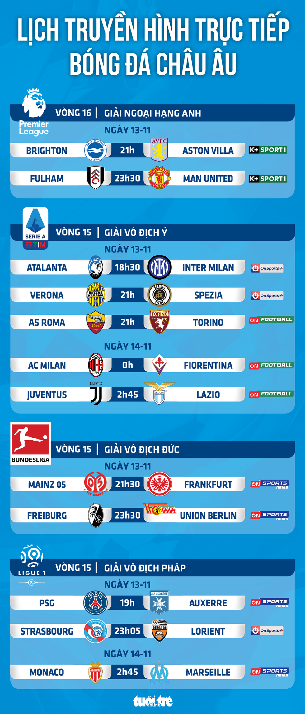 Lịch trực tiếp bóng đá châu Âu: Man Utd gặp Fulham; PSG, Milan, Inter, Juventus thi đấu - Ảnh 1. Lịch trực tiếp bóng đá châu Âu: Man Utd gặp Fulham; PSG, Milan, Inter, Juventus thi đấu - Ảnh 1.