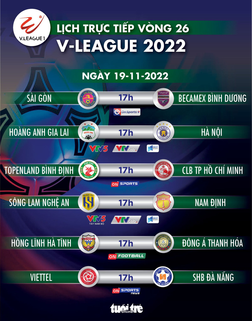 Lịch trực tiếp vòng 26 V-League 2022: Sài Gòn và Hà Tĩnh tranh trụ hạng - Ảnh 1.