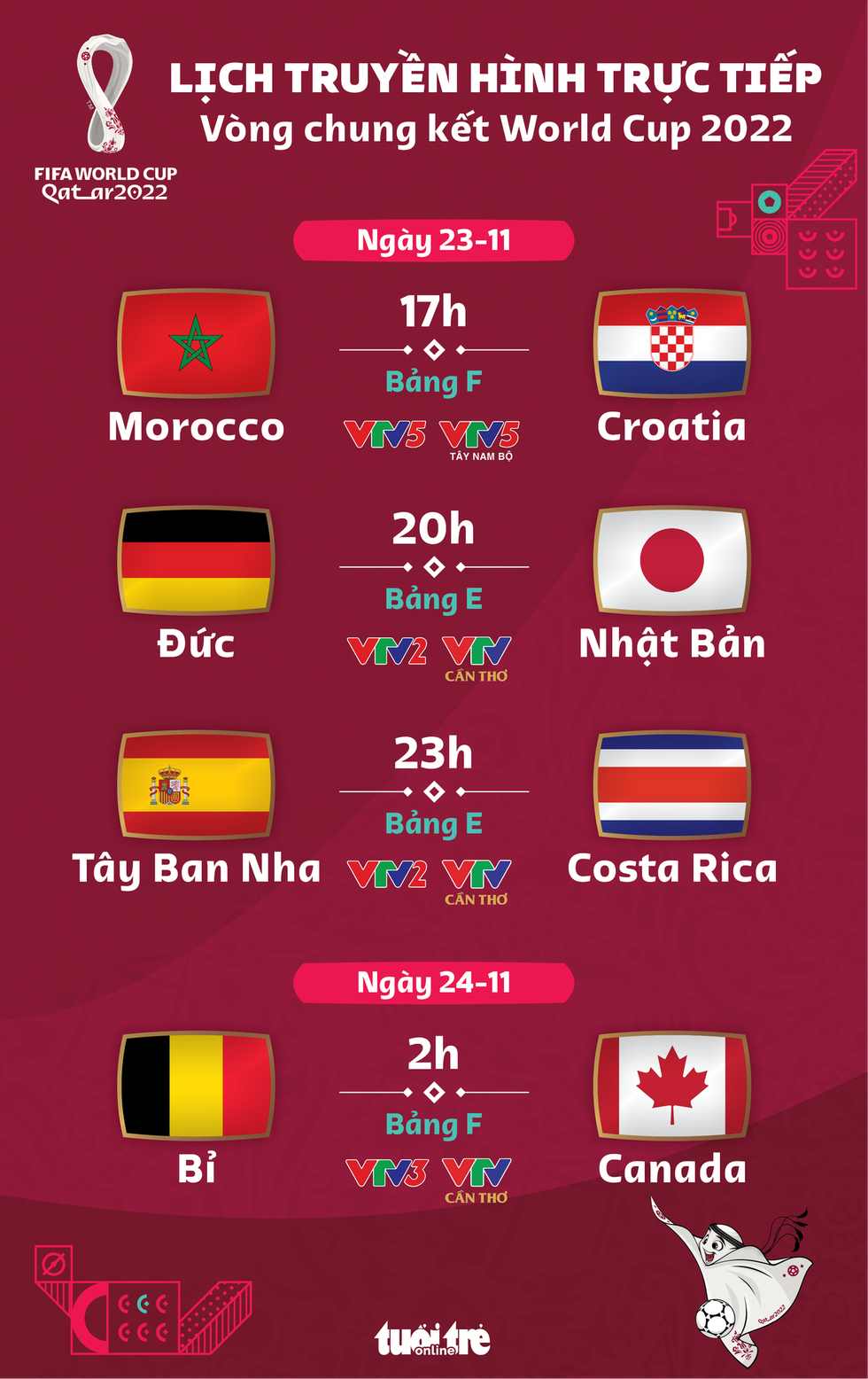 Lịch trực tiếp World Cup 2022 hôm nay 23-11: Đức - Nhật Bản, Tây Ban Nha - Costa Rica - Ảnh 1.