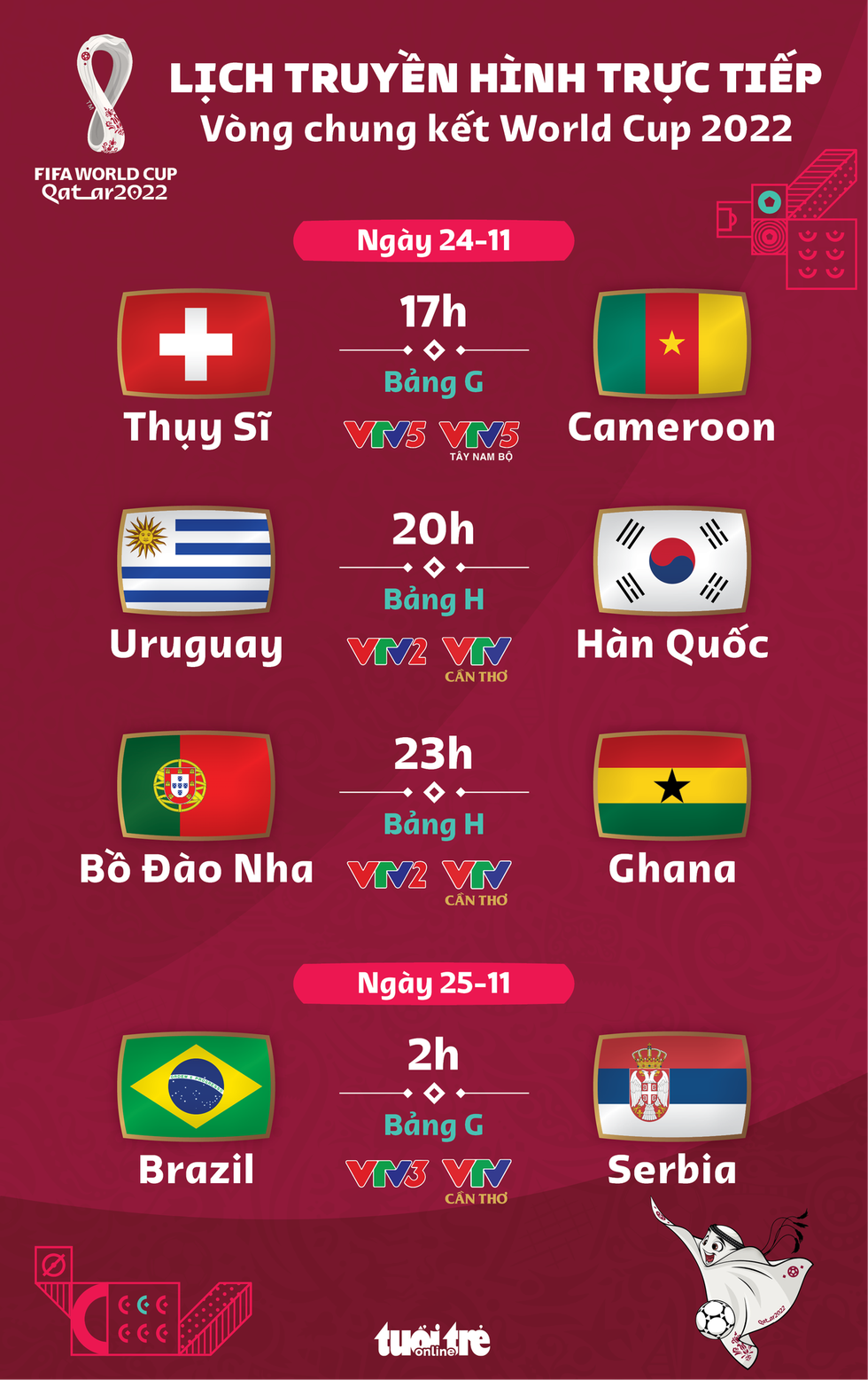 Lịch trực tiếp World Cup 2022 ngày 24-11: Bồ Đào Nha gặp Ghana, Brazil đụng độ Serbia - Ảnh 1. Lịch trực tiếp World Cup 2022 ngày 24-11: Bồ Đào Nha gặp Ghana, Brazil đụng độ Serbia - Ảnh 1.