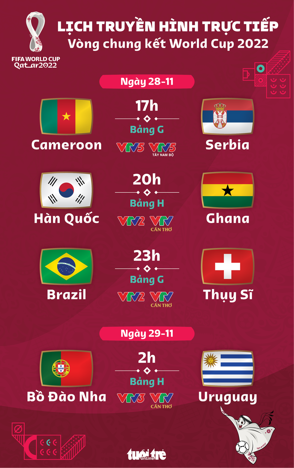 Lịch trực tiếp World Cup 2022 ngày 28-11: Brazil - Thụy Sĩ, Bồ Đào Nha - Uruguay - Ảnh 1. Lịch trực tiếp World Cup 2022 ngày 28-11: Brazil - Thụy Sĩ, Bồ Đào Nha - Uruguay - Ảnh 1.