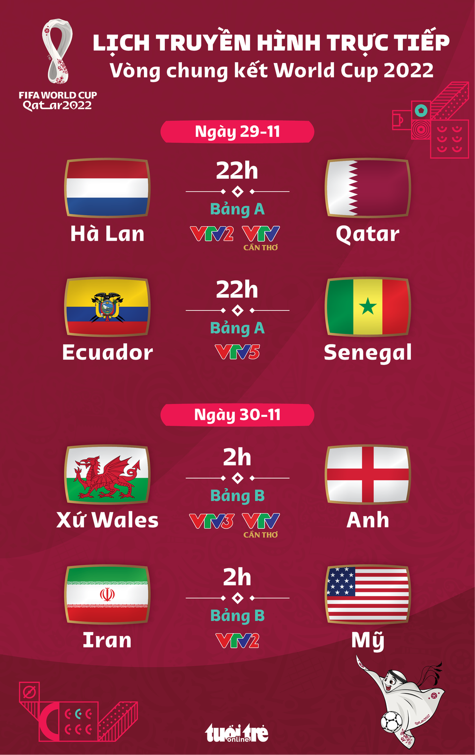 Lịch trực tiếp World Cup 2022 ngày 29 rạng sáng 30-11: Mỹ gặp Iran, Hà Lan - Qatar - Ảnh 1.