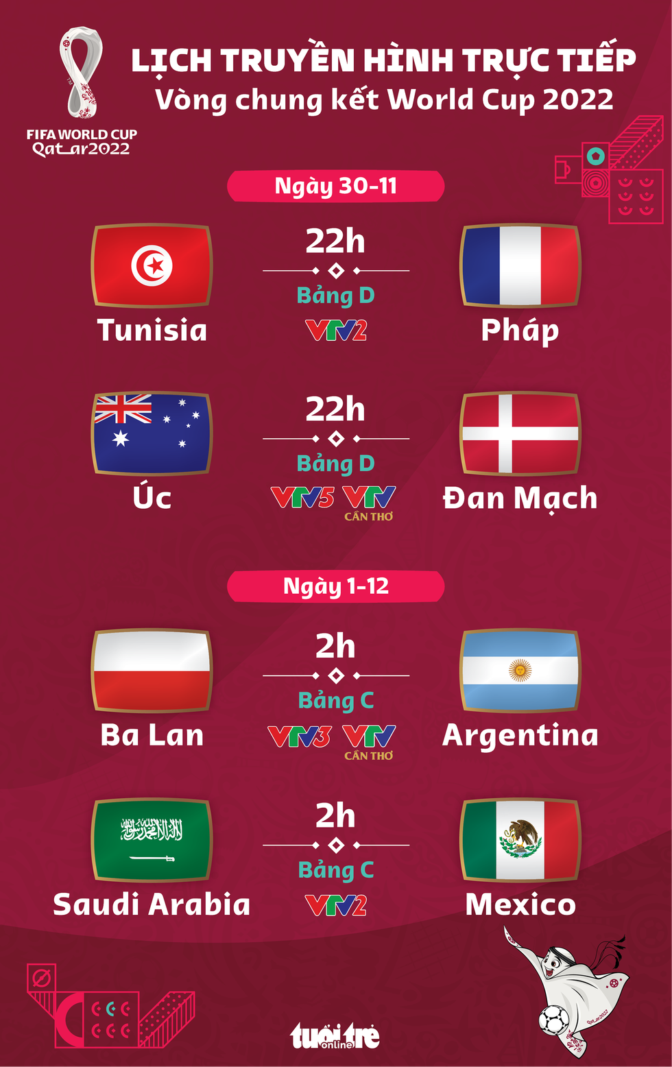 Lịch trực tiếp World Cup 2022 ngày 30-11, rạng sáng 1-12: Ba Lan - Argentina, Saudi Arabia - Mexico - Ảnh 1.
