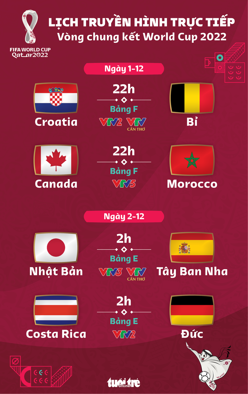 Lịch trực tiếp World Cup 2022 ngày 1-12 rạng sáng 2-12: Nhật Bản - Tây Ban Nha, Đức - Costa Rica - Ảnh 1.