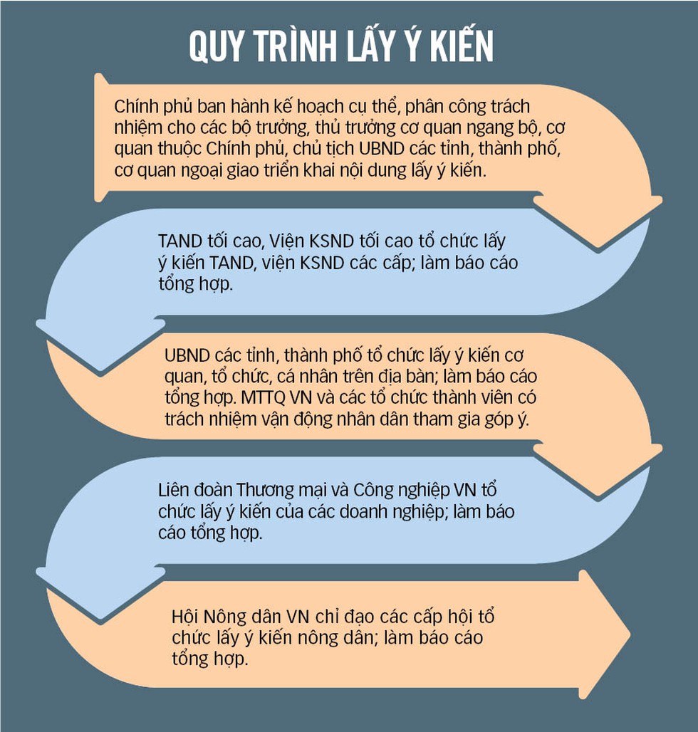 Sửa Luật Đất đai: Lấy ý kiến nhân dân 12 nội dung chính - Ảnh 4.
