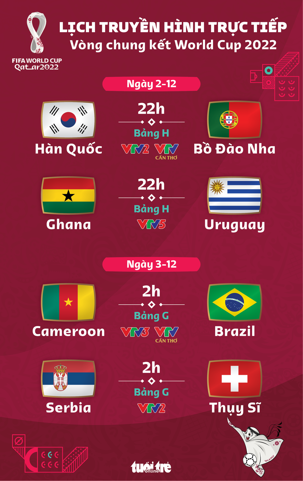 Lịch trực tiếp World Cup 2022 ngày 2-12 rạng sáng 3-12: Ghana - Uruguay, Bồ Đào Nha - Hàn Quốc - Ảnh 1.