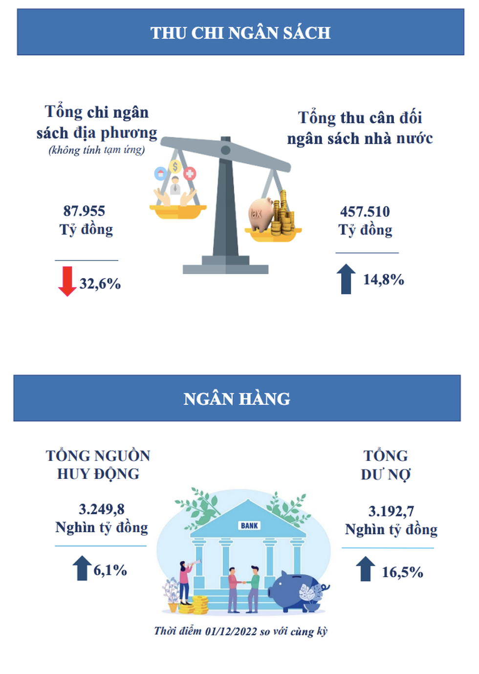  TP.HCM cần ổn định thị trường tài chính - bất động sản - Ảnh 4.