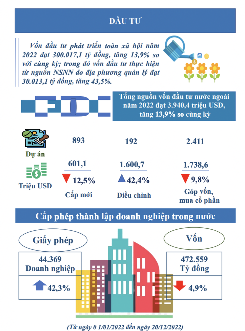  TP.HCM cần ổn định thị trường tài chính - bất động sản - Ảnh 6.