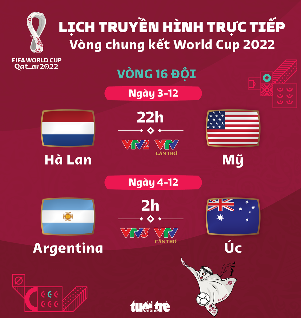 Lịch trực tiếp World Cup 2022 ngày 3 và rạng sáng 4-12: Hà Lan - Mỹ, Argentina - Úc - Ảnh 1.
