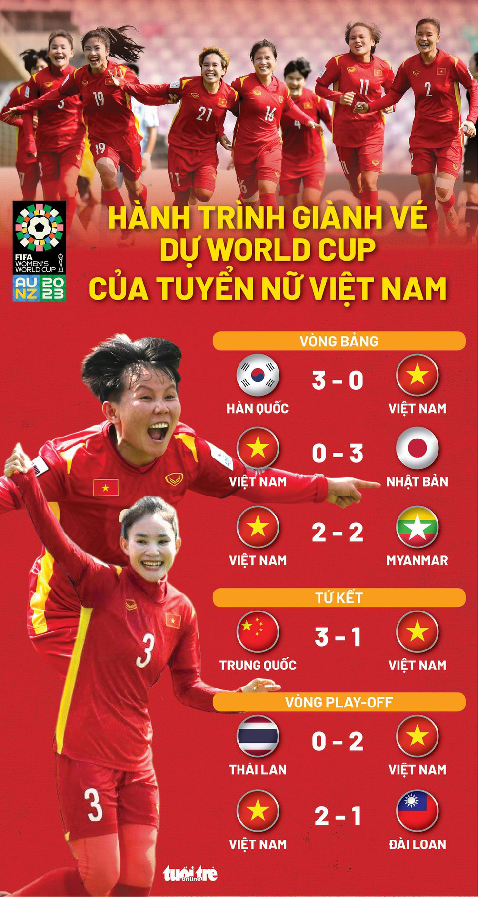 Tuyển nữ Việt Nam được chào đón nồng nhiệt khi trở về nước - Ảnh 5.