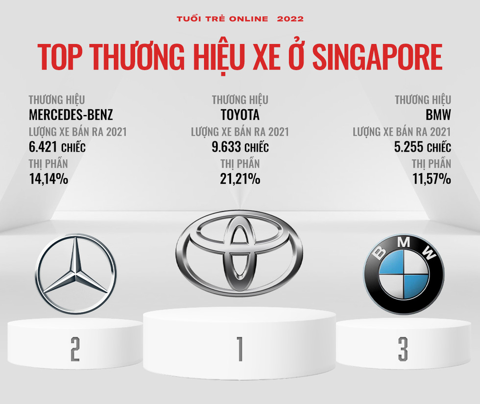 Hãng xe bán chạy từng nước Đông Nam Á: Người Việt chuộng xe Hàn nhưng Toyota áp đảo phần còn lại - Ảnh 6.