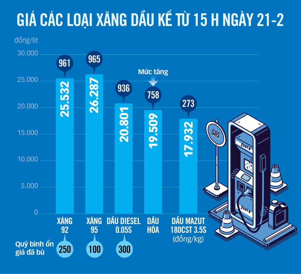 Bất ổn thị trường xăng dầu: Cần phải làm rõ ai thiếu, vì sao thiếu? - Ảnh 4.