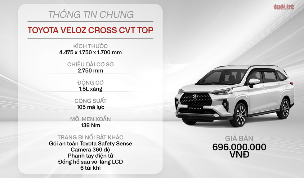 Toyota Veloz Cross, Avanza Premio ra mắt Việt Nam: Giá cao nhất chưa tới 700 triệu đồng, đấu Xpander - Ảnh 6.