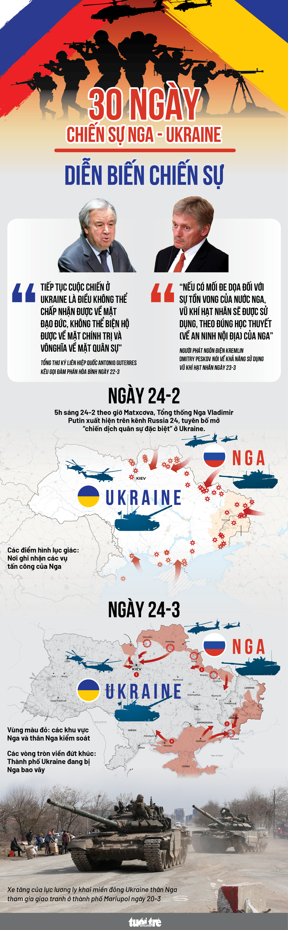 Cục diện chiến sự Ukraine sau 30 ngày - Ảnh 1.
