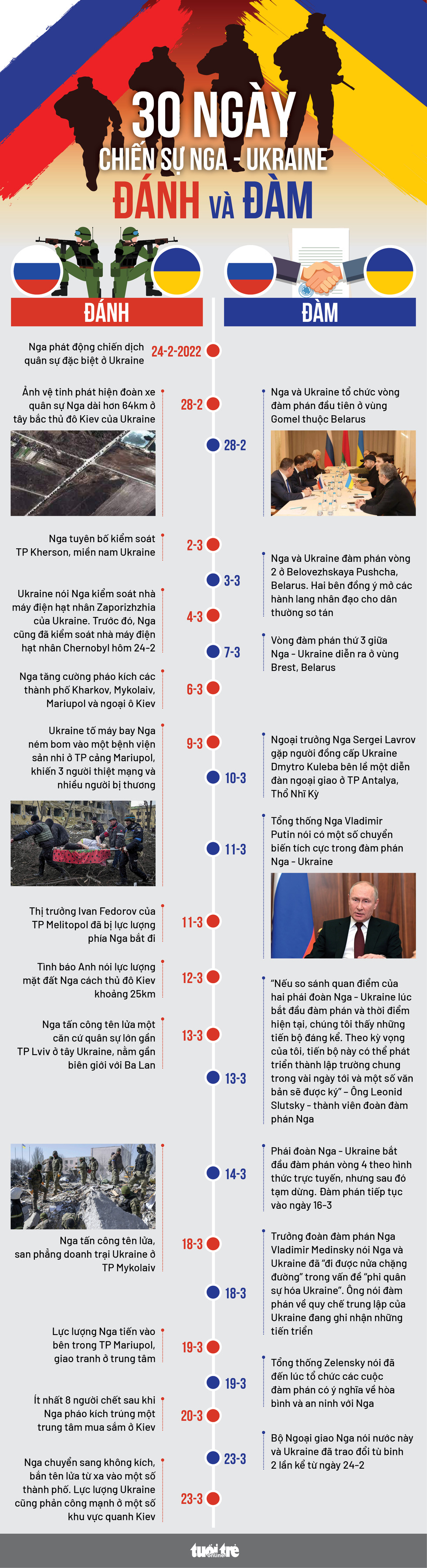 30 ngày chiến sự Nga - Ukraine: Vừa đánh vừa đàm - Ảnh 2.